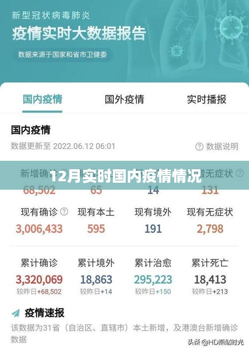 12月国内最新疫情实时动态