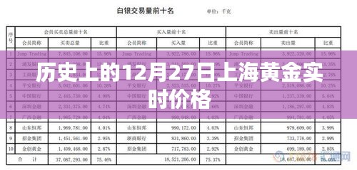 上海黄金实时价格历史变动数据（12月27日）