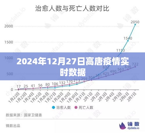 高唐疫情实时数据报告（最新更新至2024年）