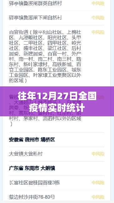 全国疫情实时统计概览，往年12月27日数据解读