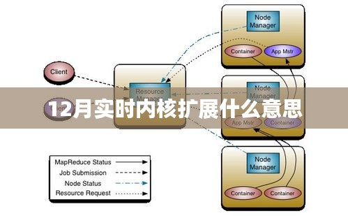 实时内核扩展解析，概念与功能介绍