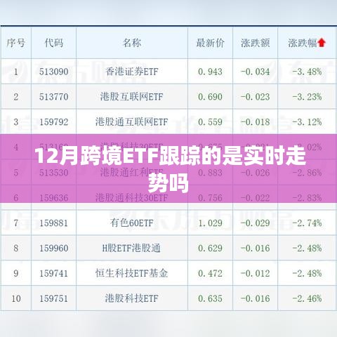 跨境ETF实时走势跟踪解析