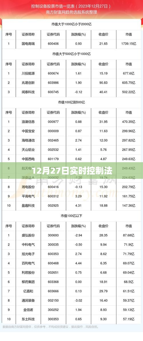 实时控制法，掌握时间，行动高效