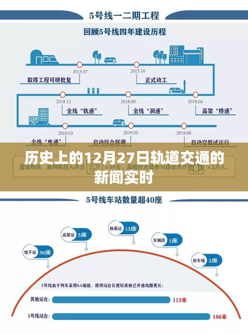 历史上的轨道交通新闻动态，聚焦十二月二十七日资讯