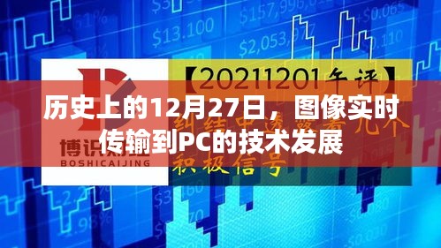 历史上的12月27日，图像实时传输到PC技术的里程碑