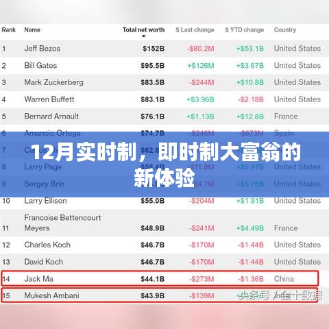 实时制大富翁，12月新体验来袭