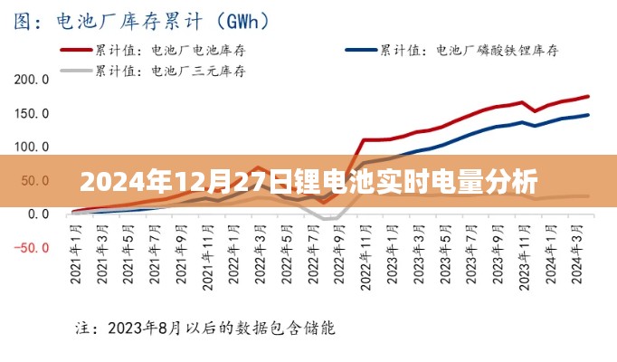 锂电池实时电量分析，深度解读电池状态，助力电池管理