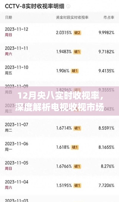 央八收视率解析，电视收视市场新动态
