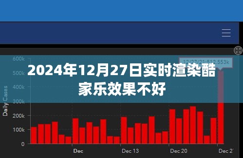 酷家乐渲染效果不佳，解决方案探讨