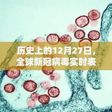 全球新冠病毒实时表下载回顾，历史12月27日回顾