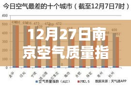 南京空气质量指数实时查询（最新更新）