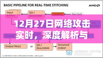 12月27日网络攻击深度解析及应对实时策略