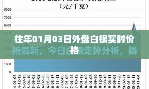 外盘白银实时价格走势分析