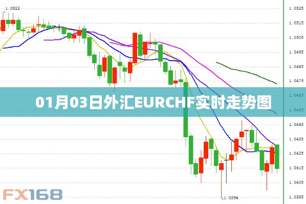 01月03日外汇EURCHF实时行情走势图解析
