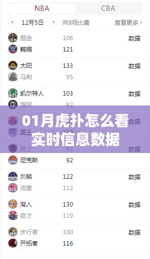 1月虎扑实时信息数据全解析