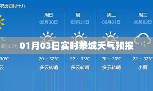 蒙城天气预报实时更新（最新）