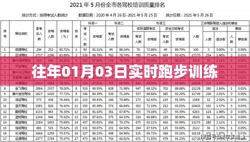 实时跑步训练，历年一月初的汗水与坚持