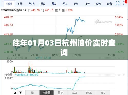 杭州油价实时查询（历年1月3日数据）