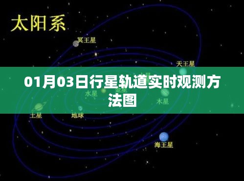 行星轨道实时观测方法图（详细解析）