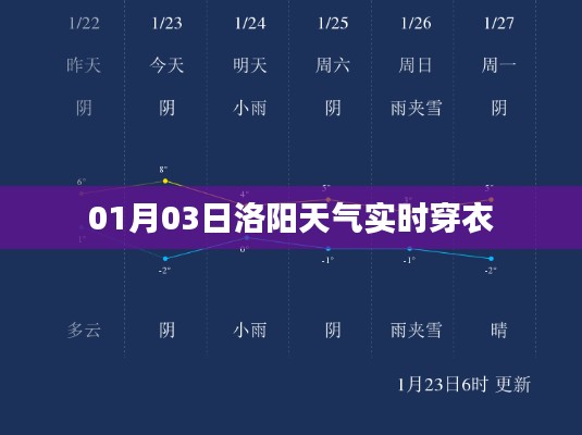 洛阳天气预报实时更新，穿衣指南（精选）