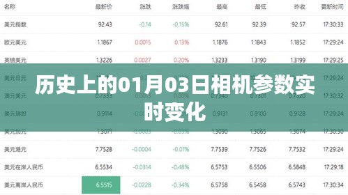历史上的相机参数变迁，一月三日实时更新