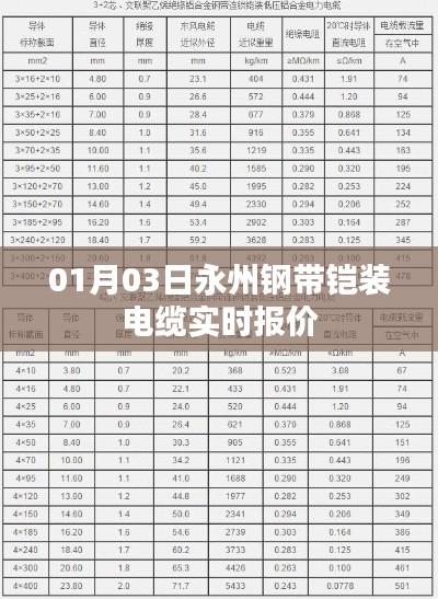 永州钢带铠装电缆最新报价