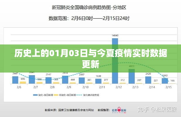 历史上的今日与今夏疫情数据更新概览