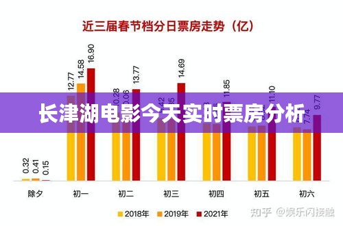 长津湖电影今日实时票房数据解析