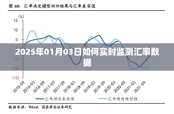 2025年实时监测汇率数据的方法与策略