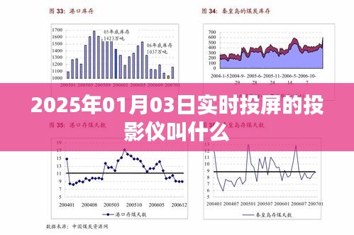 2025年最新实时投屏投影仪名称揭秘