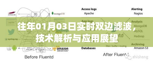 实时双边滤波技术解析与应用展望（历年趋势解析）