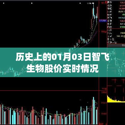 智飞生物股价实时动态，历史一月三日数据解析