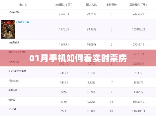 01月手机查看实时票房攻略