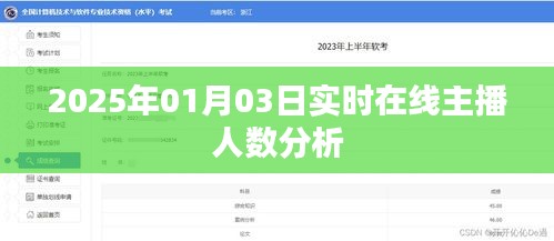 2025年直播行业实时在线主播人数分析