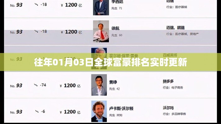 全球富豪排名实时更新榜单发布日期揭晓