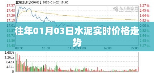 水泥价格走势分析，历年一月初水泥实时价格走势