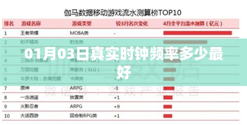 01月03日时钟频率的最佳选择是多少？