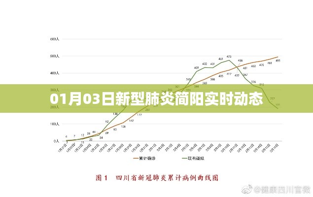 简阳新型肺炎实时动态更新（最新消息）