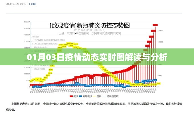 疫情动态实时图解读与分析，最新数据发布