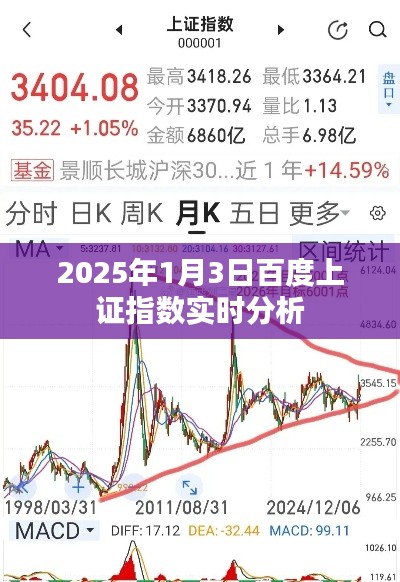 百度实时分析，2025年1月3日上证指数走势解读