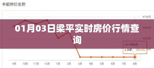 南辕北辙 第3页