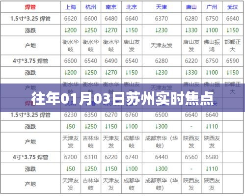 苏州实时焦点新闻速递