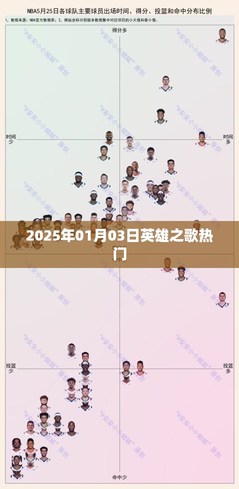 英雄之歌，热门时刻，2025年1月3日回顾