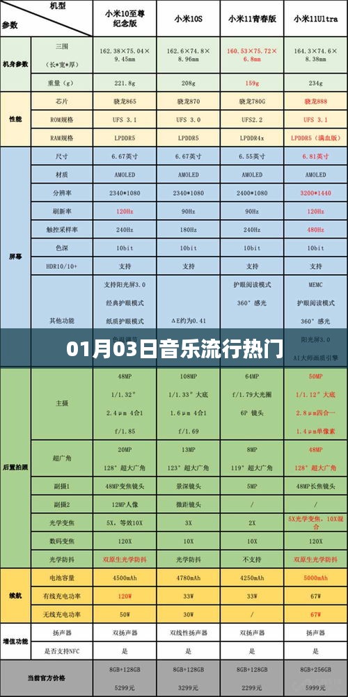 最新热门音乐流行趋势，01月03日榜单揭晓