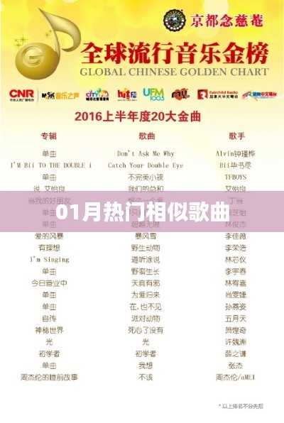 精选热门相似歌曲推荐，一月必听榜单来袭！