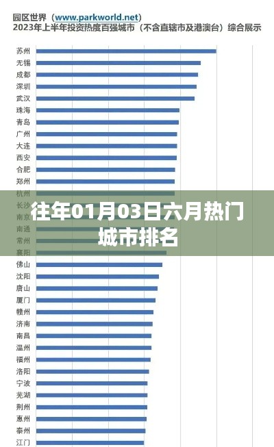 「六月热门城市排名，历年一月初的洞察」