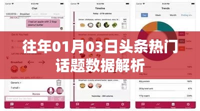 头条热门话题历年解析，从数据看趋势