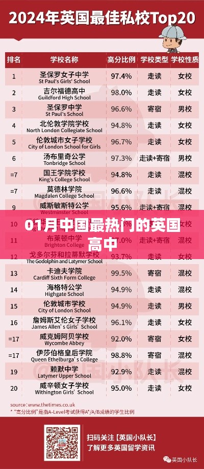 英国高中一月热门榜单