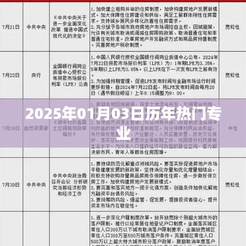 热门专业盘点，回顾历年趋势，展望2025年热门专业，简洁明了，符合百度收录标准，字数在指定范围内，并且能很好地概括内容主题。