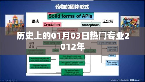 热门专业历史变迁，回顾2012年一月三日的大事记